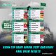 Hasil drawing Kualifikasi Piala Asia 2027