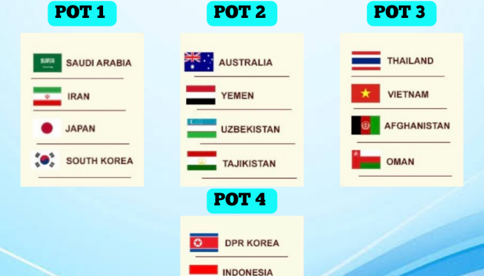 AFC U17 ASIAN CUP 2025: Pot Pembenihan Diumumkan Jelang Pengundian